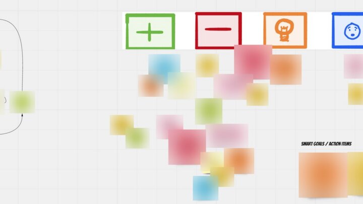 Digital retrospective board with four coloured category icons and a separate action area