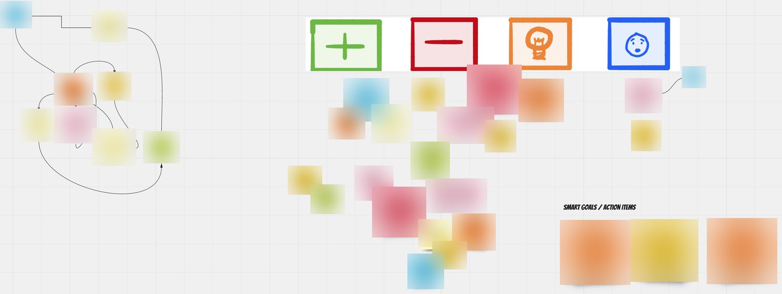 Digital retrospective board with four coloured category icons and a separate action area