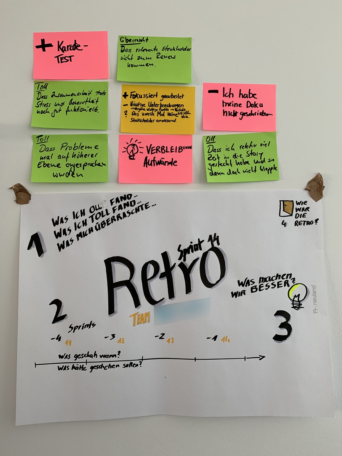 Hand-lettered retrospective sheet with numbered prompts and a timeline